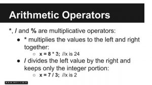 Day 03, Part 01: Arithmetic, Operator Precedence