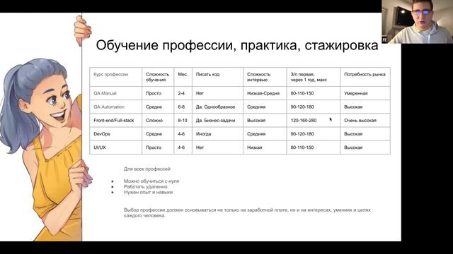 КАК СТАТЬ ТЕСТИРОВЩИКОМ В 2024 за 4 месяца и что нужно знать прежде чем начать учиться?