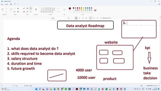 Data Analyst Roadmap | How to become a Data Analyst | Data Analytics Career Job and Course