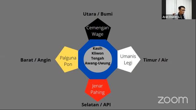 Ajaran Jawa Sedulur Papat dan Theosophy смотреть онлайн