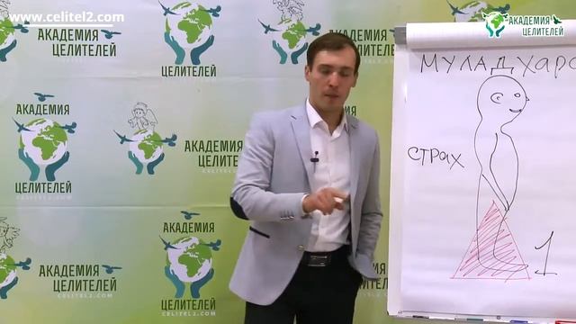 1 чакра  Муладхара