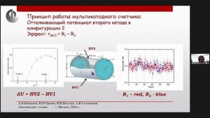 2024-05-31 12-21-40 А.В. Копылов, И.В. Орехов, В.В.Петухов и А.Е. Соломатин (ИЯИ РАН) «Опыт использо