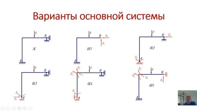 Выбор основной системы метода сил