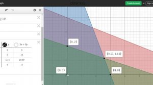 Linear Programming-Graphical Interpretation of Simplex Method