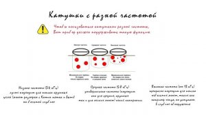Катушки для металлоискателя