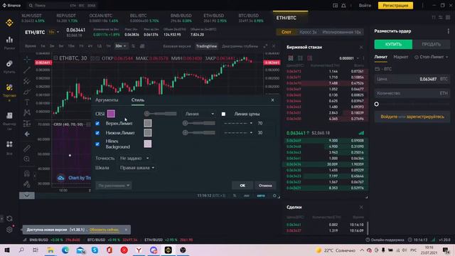 RSI индикатор