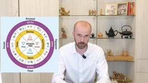 Что такое даосизм? Эфир у Антона Безмолитвенного