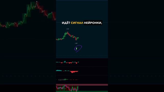 Что скрывает коррекция Фибоначчи?! #интрадей #трейдинг #binance #safari #theta