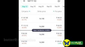 how to trade nifty50,bank nifty to groww app..எவ்வாறு நிப்டி50,பேங்க் நிப்டி டிரேடிங் செய்வது .