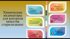 Индикаторы и методы контроля стерилизации