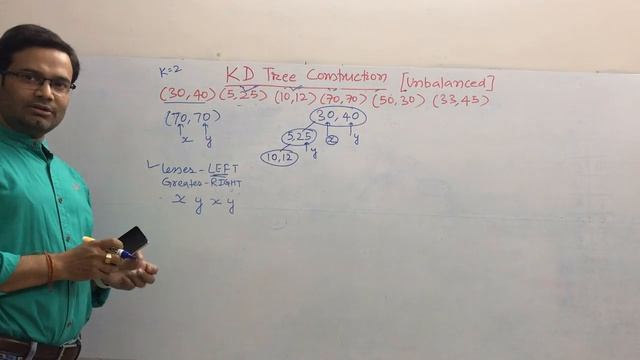 KD Tree Practice 2 | Contract KD Tree When K = 2 | K-D Tree | K Dimensional Tree смотреть онлайн