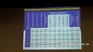 Противоэрозионные мероприятия на крутых склонах Молдовы