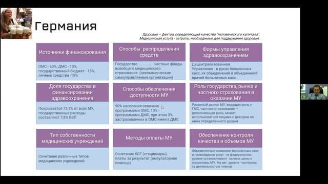 Модели финансирования систем здравоохранения смотреть онлайн