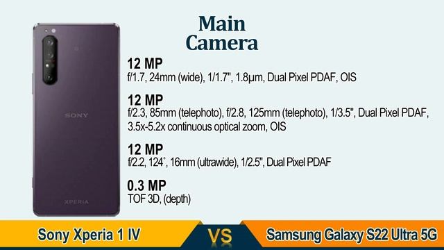 Sony Xperia 1 IV vs Samsung Galaxy S22 Ultra 5G