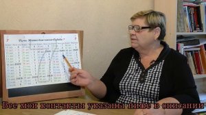 Знаментиая пирамида фортуны для числа судьбы 7