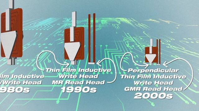 How do hard drives work? - Kanawat Senanan смотреть онлайн