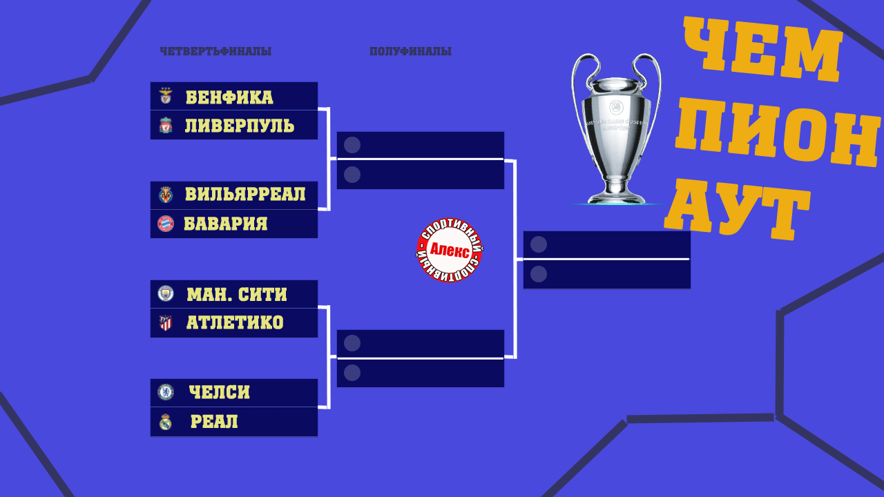 Сетка ЛЧ 2021 2022. Турнирная сетка Лиги чемпионов 2021 2022. Лига чемпионов 2022 таблица. Сетка турнира Лиги чемпионов 2022.