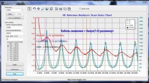Переделываем дачную антенну Windom(FD3+80M)
