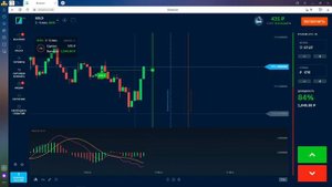 НОВАЯ СТРАТЕГИЯ MACD ДЛЯ БИНАРНЫХ ОПЦИОНОВ