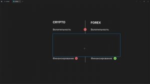 КРИПТА ИЛИ ФОРЕКС? Что выбрать для торговли?