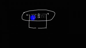 Элементарные частицы | катодные лучи