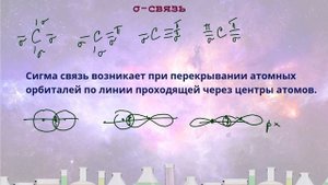 1. ГИБРИДИЗАЦИЯ АТОМНЫХ ОРБИТАЛЕЙ (ЧАСТЬ 1)