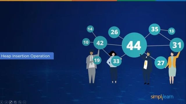 Heap Data Structure Tutorial | Min Heap And Max Heap Explained | C Language Tutorial | Simplilearn
