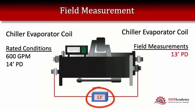 How to calculate GPM or TDH for a Coil or Chiller смотреть онлайн