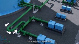 Pump Station - Piping Design and Stress Analysis