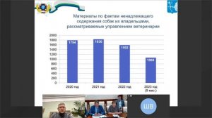 Заседание комитета по аграрной политике 13.12.2023