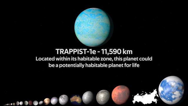 Сравнение размеров Вселенной 🌌 Size Comparison of the Universe смотреть онлайн