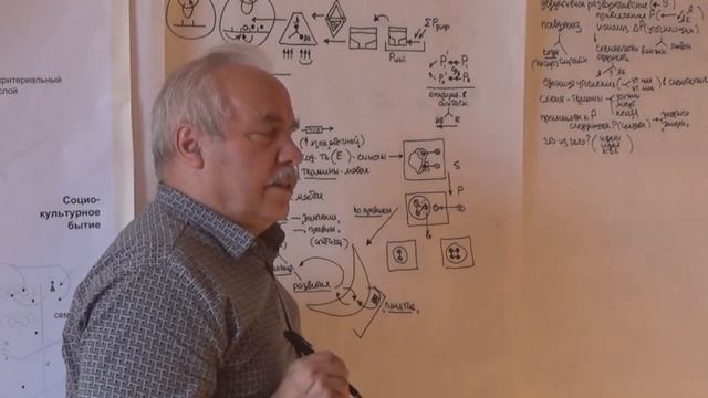 Функционирование  Развитие  Изменение Формирование языка 2015