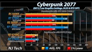 Ryzen 5 5600X Vs. Ryzen 7 5700G | CPU and iGPU Benchmarks