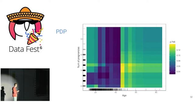 Что делать если у вас есть черная коробка, нуждающаяся в интерпретации? – Юрий Гаврилин смотреть онлайн