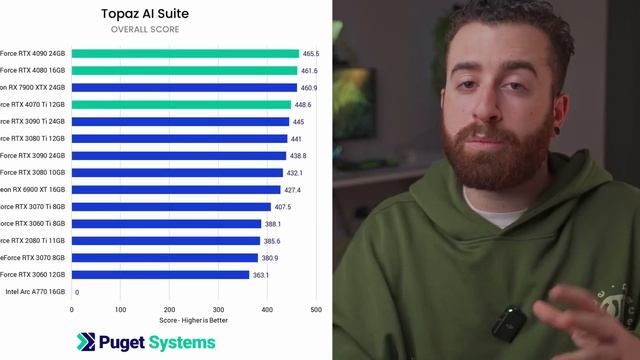 NVIDIA O AMD: QUALE COMPRO OGGI? смотреть онлайн