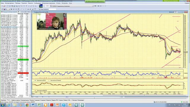 21.11.13, 16:00 (мск) - Не так страшен чарт, аналитика смотреть онлайн
