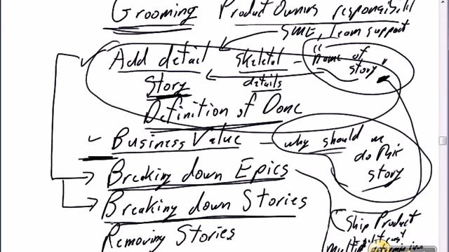 7 Scrum Java Development Product Vision and Product Backlog смотреть онлайн