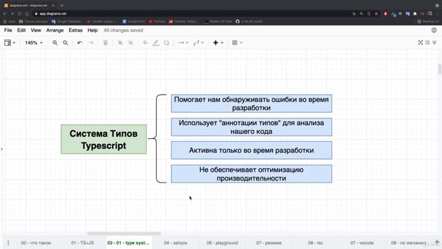Краткий Обзор TypeScript | TypeScript Уроки С Нуля На Русском | Урок 1 смотреть онлайн