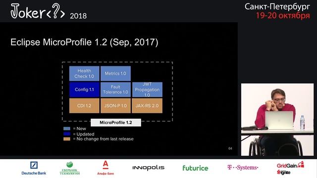 Дмитрий Александров — Microprofile io: не Спрингом единым смотреть онлайн