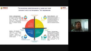 Лекции по курсу  Самоменеджмент _Ч.3._Диагностика потенциала_Широкова О В_ИГСУ_РАНХиГС