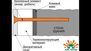 Термопанели для утепления стен дома "Полифасад"