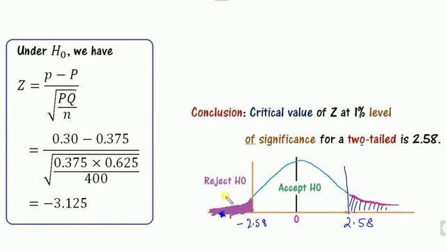 Large Sample - Test for Single Proportion| A unique 4-step Strategy смотреть онлайн