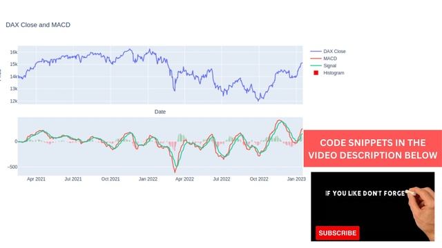 MACD PYTHON CODE PLOTLY смотреть онлайн