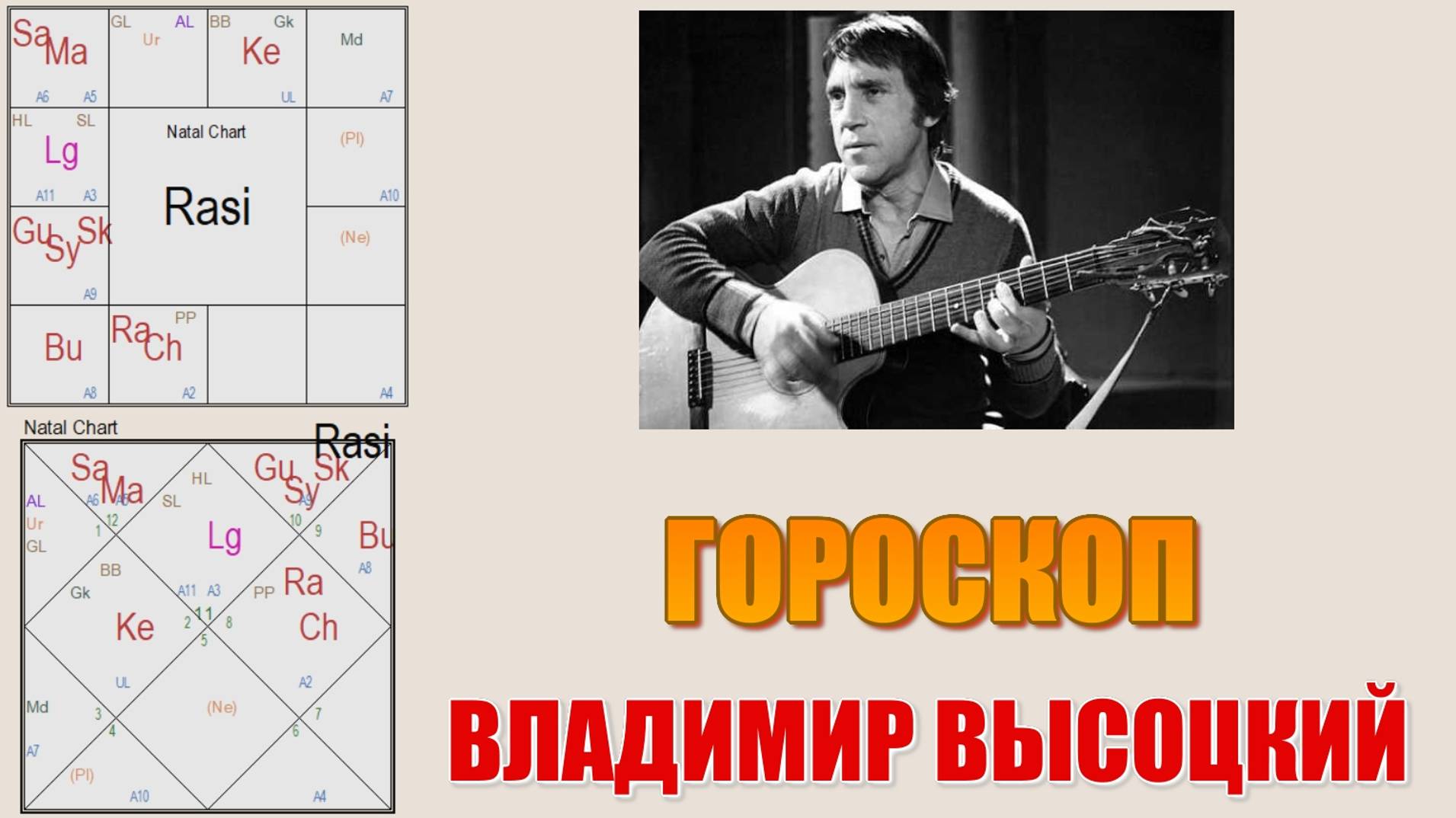 Владимир Высоцкий. Гороскоп. Личная жизнь и семья. Венера и Луна. Соединение Раху-Луна. Шакти йога
