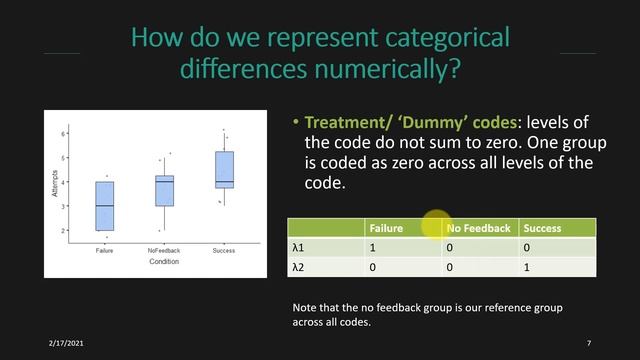 Multiple Categorical Predictors/One-Way ANOVA смотреть онлайн