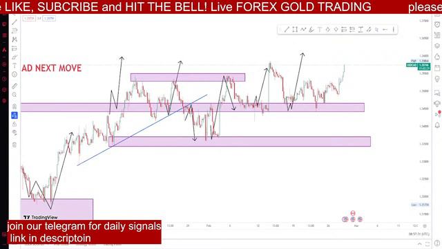 USD CAD   Live Forex Signals 24/7 | Best Forex Trading Intraday Strategies