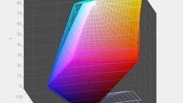 Viewsonic VX2270Smh-LED - Screen Gamut in Standard Mode vs AdobeRGB смотреть онлайн