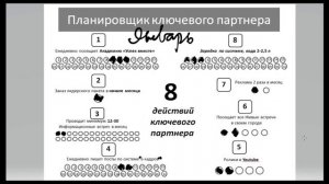 Как за 8 шагов гарантированно достичь результатов в бизнесе? Планировщик бизнеса #УспехВместе