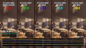 Tech Focus: TAA - Blessing Or Curse? Temporal Anti-Aliasing Deep Dive