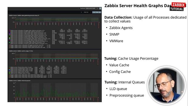 Zabbix - Server/Proxy Health monitoring смотреть онлайн